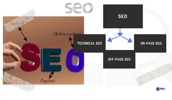 Search Engine Optimization Categories