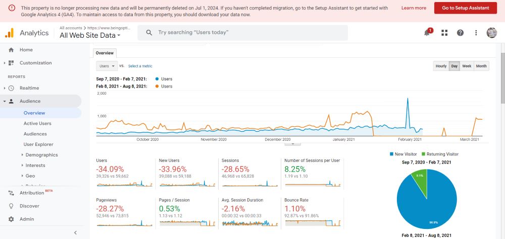 Google Analytic comparison for Ezoic