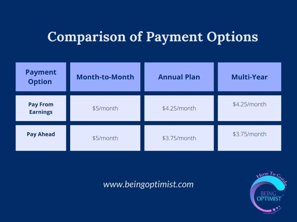 Comparison of Payment Options