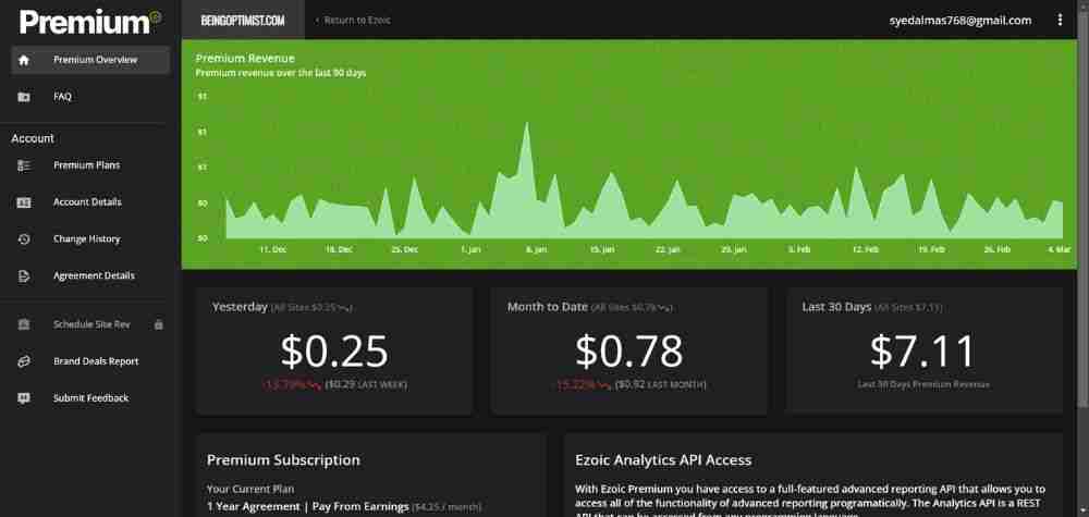 Ezoic Premium Revenue Dashboard